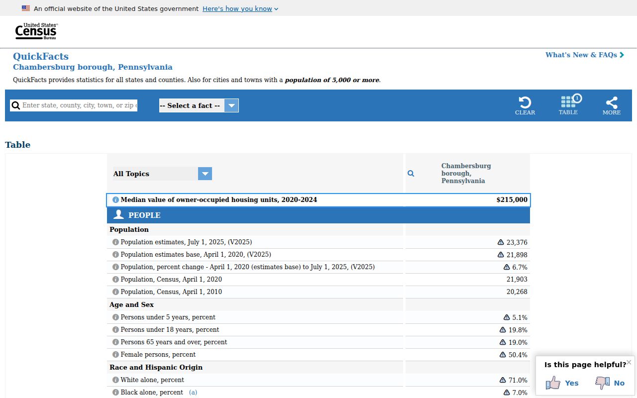 Chambersburg criminal records population context from Census QuickFacts